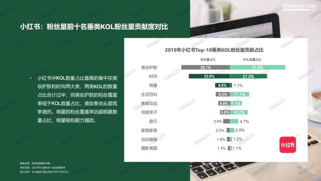 微博、抖音、快手、小红书KOL粉丝分析报告