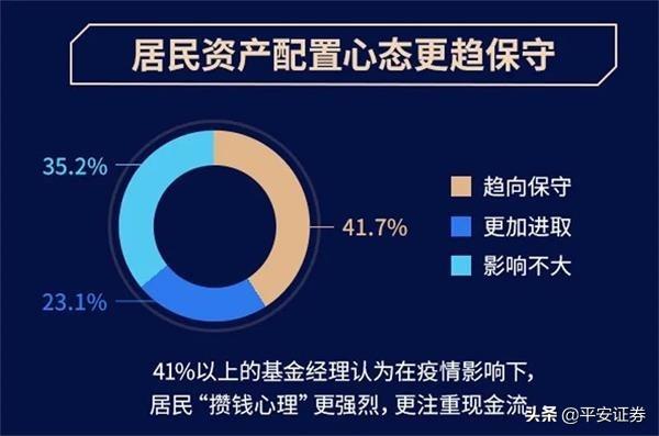 百位基金经理看后市：紧盯两个市场 重点出击三