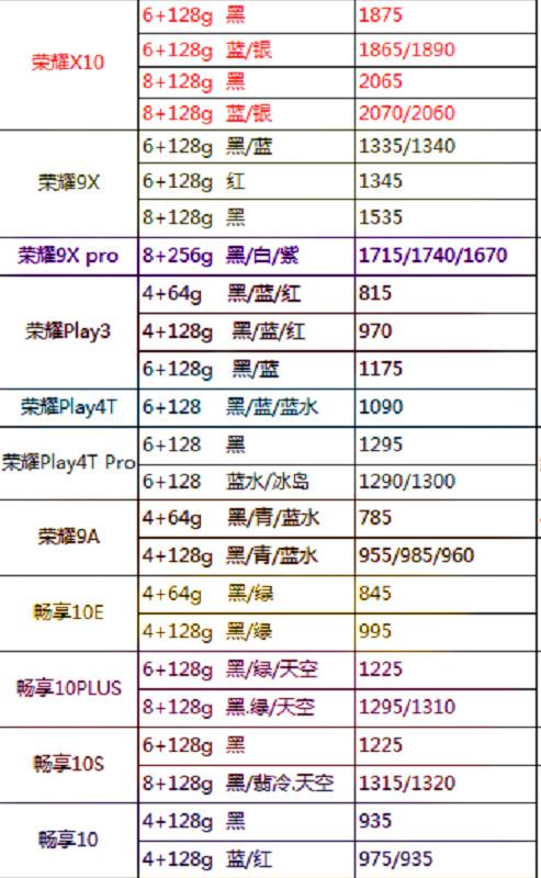 华为手机荣耀，iPhone，手机最新方式价钱