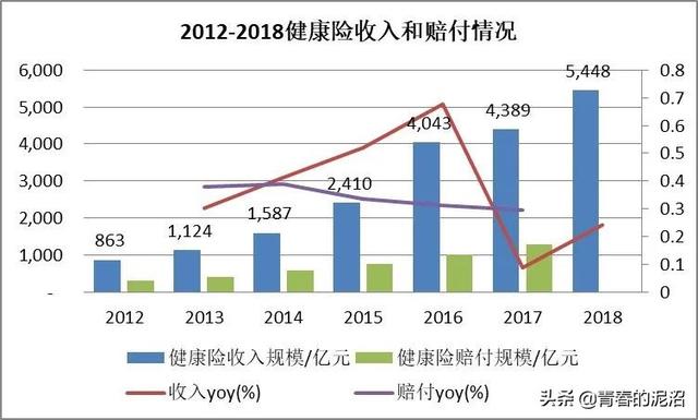 那些医药板块细分领域的投资机会