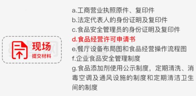 开一家餐饮店，要办理什么证照？需要准备哪些材料？(附办理流程)