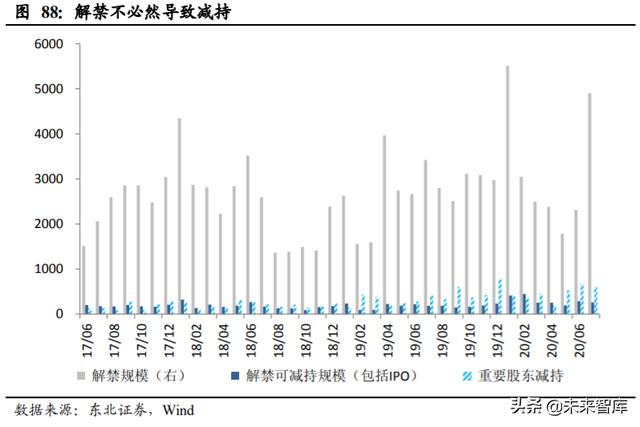 A股投資策略另類分析：A股慢牛持久戰的主力是哪些