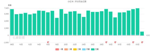 微博“撑腰”的绿洲，为什么火不起来？