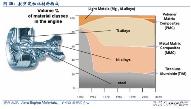 航空發(fā)動(dòng)機(jī)產(chǎn)業(yè)深度研究與投資策略：飛機(jī)心臟，國(guó)之重器