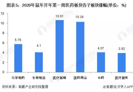 2020年可能爆发的20大行业现状和前景分析