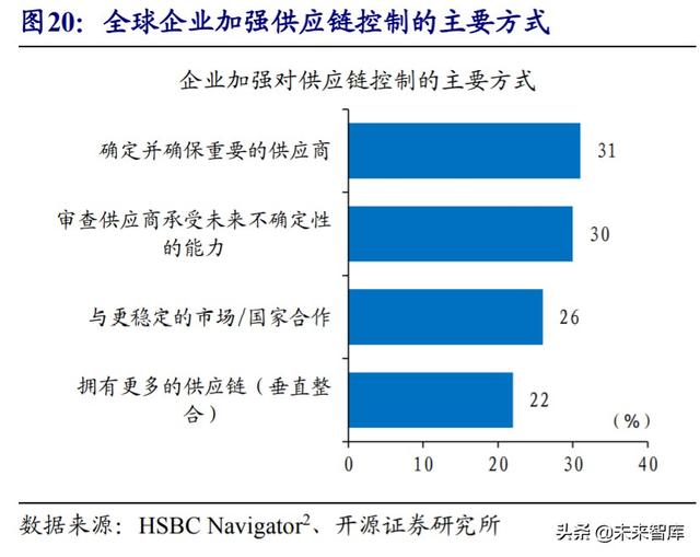 经济双循环深度解析：国内国际双循环的全球视野
