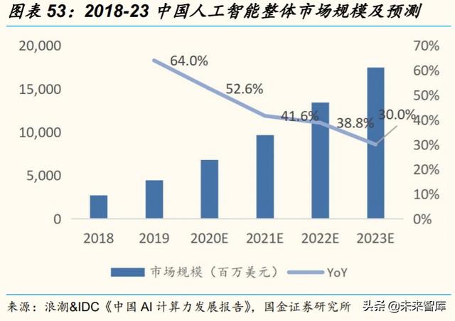 2020云计算产业链全景扫描：扶云直上