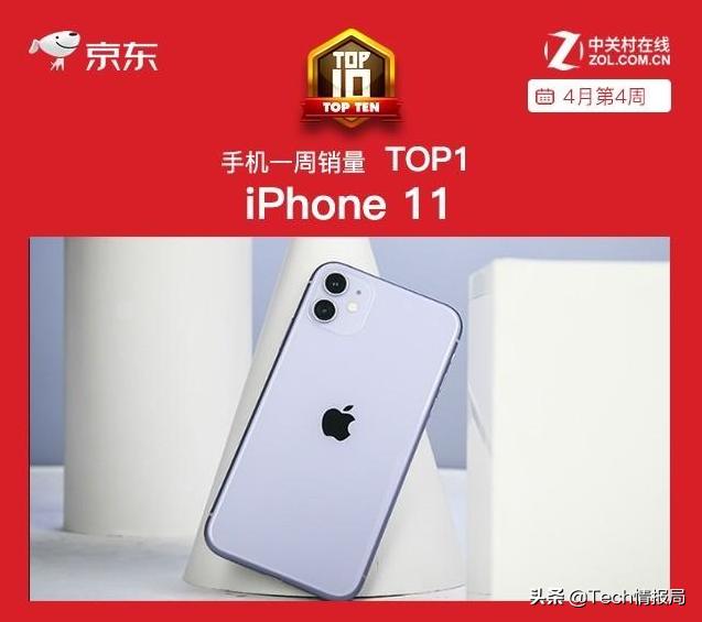 最新手机销量TOP10：华为独占6席，P40 Pro干翻小米10！
