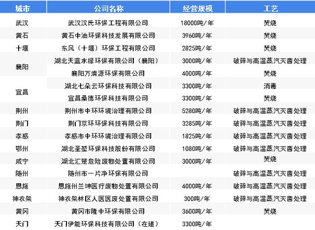 疫情下爆发式增长的20大行业现状和前景分析