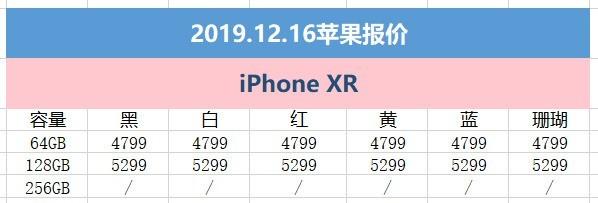 12月16日苹果报价：iPhone 11补货充裕 iPhone8仅3499元