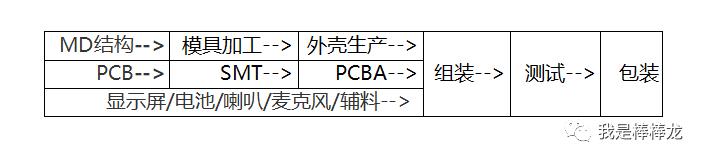 硬件架构的艺术_交换机硬件架构_人工智能硬件架构