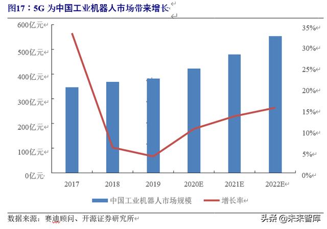 5G专题报告：5G专网助力产业横向拓展，打开5G纵向新空间