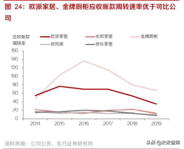 家居装潢产业投资分析：后周期龙头份额有望加速提升