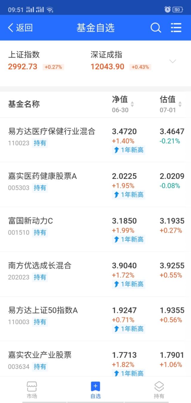 医疗基疲态已现，其他表现优秀的基正在釜底抽