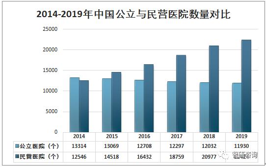 2019���й���������ӪҽԺҽ�Ʒ�չ�ſ�����