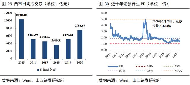 券商股涨停潮从何而来？听到了半句传闻，外资