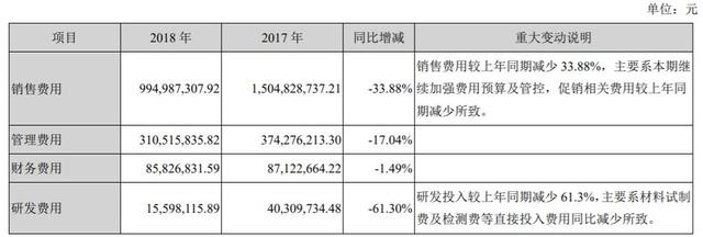 深度 | 贝因美“悬崖已是百丈冰” 从第一到巨亏有几步？