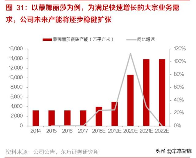家居装潢产业投资分析：后周期龙头份额有望加速提升