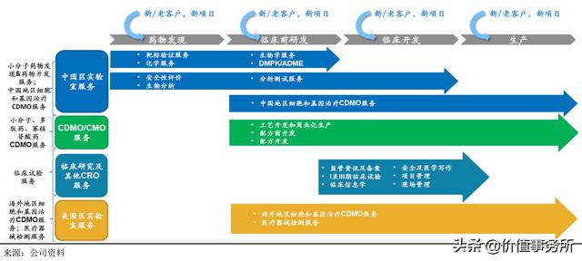 闭眼买入，药明康德，未来10年，成长确定性极高，下一个恒瑞医药