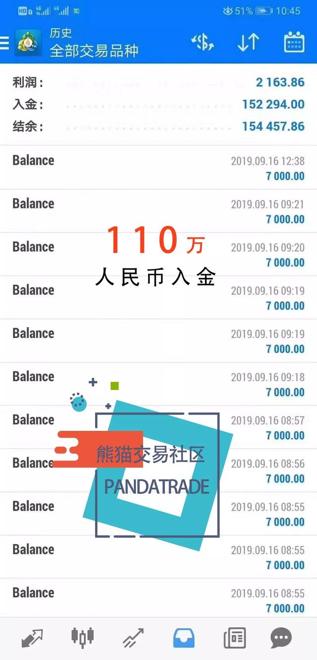 外汇量化跟单分润计划火爆认购中--熊猫交易社区775 / author:quantera / PostsID:1488345