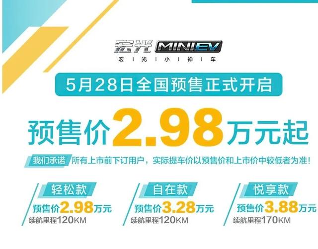 订单已破6000辆 五菱宏光MINI EV预售2.98万起