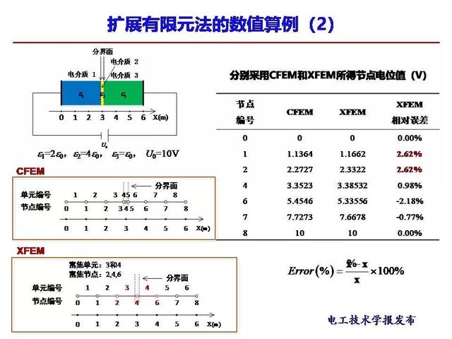 西安交大段娜娜副教授：高溫超導(dǎo)交流電纜的電流數(shù)值計(jì)算新方法