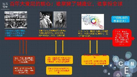 “内循环”下，房价会怎么走？