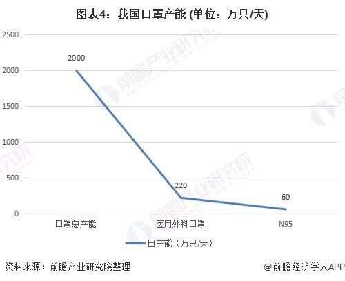 2020年可能爆发的20大行业现状和前景分析