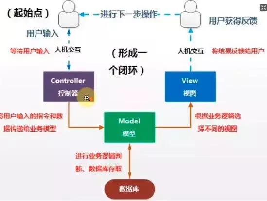 VUEæ¡æ¶ï¼åºç¡ç¥è¯åæ ¸å¿åç