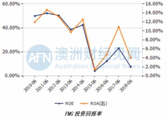 中澳僵局，铁矿石是否真的是一个筹码？