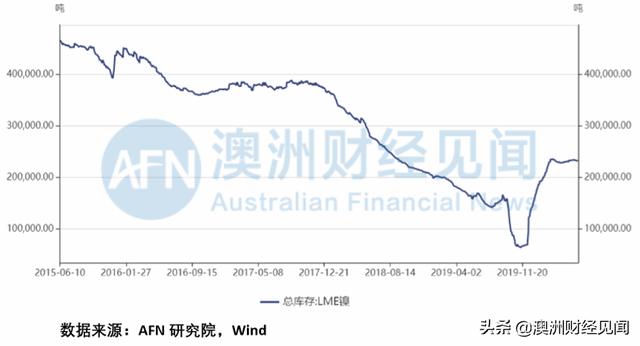 重要风向！特斯拉连续盈利，马斯克看准该行业，澳股这些公司受益！