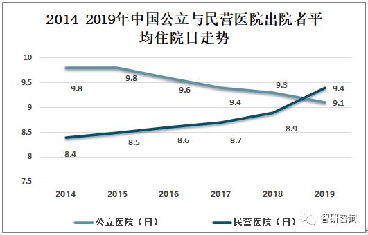 2019���й���������ӪҽԺҽ�Ʒ�չ�ſ�����