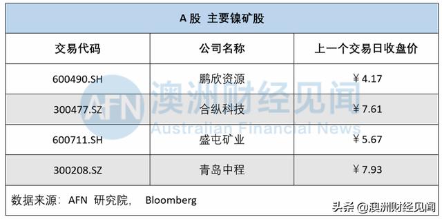 重要风向！特斯拉连续盈利，马斯克看准该行业，澳股这些公司受益！