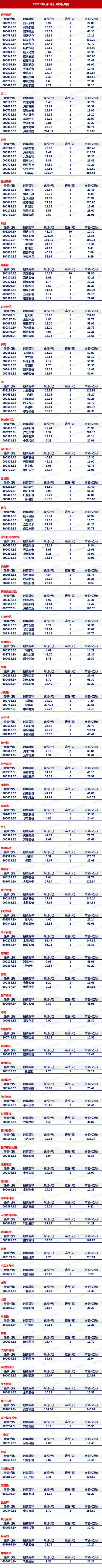 A股春季行情热火朝天一大板块望再掀涨停潮