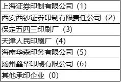 纸票和电子承兑汇票票号，别再傻傻的分不清了，秘密都在这里