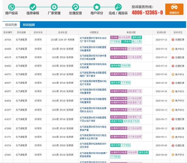 北汽新能源B端“失速” C端乏力 销量跌跌不休何以品牌向上？