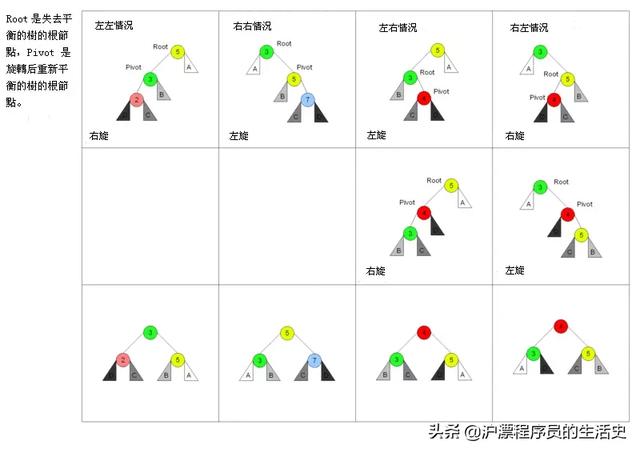 深入浅出数据结构