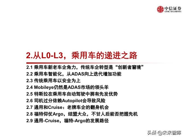 汽车无人驾驶产业127页深度解析