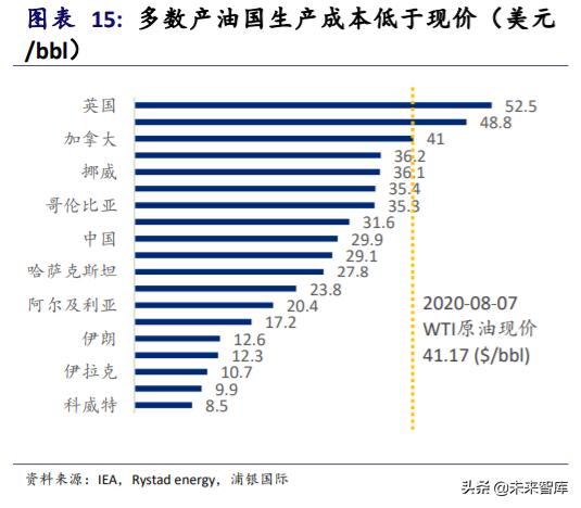 黄金投资专题报告：黄金并不黄金