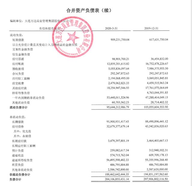 万达商管330亿元债券偿付在即，回A前路漫漫