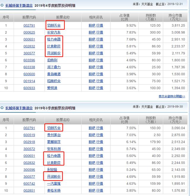 近一年收益164.79%，非医药科技基金，却超过诺安成长和招商生物