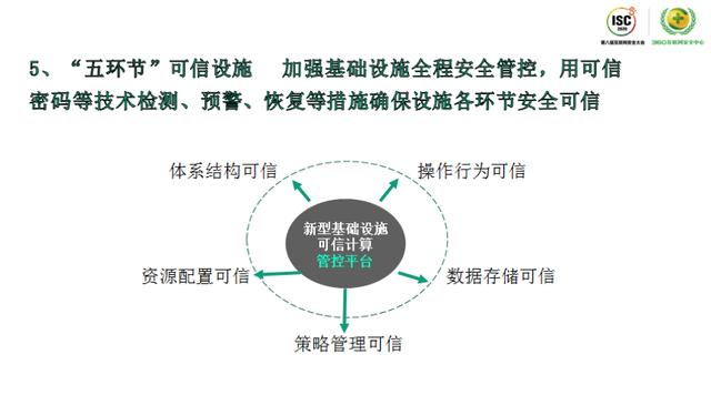 ISC 2020技術(shù)日丨 網(wǎng)絡(luò)空間危機(jī)四伏，如何發(fā)現(xiàn)威脅的蛛絲馬跡？