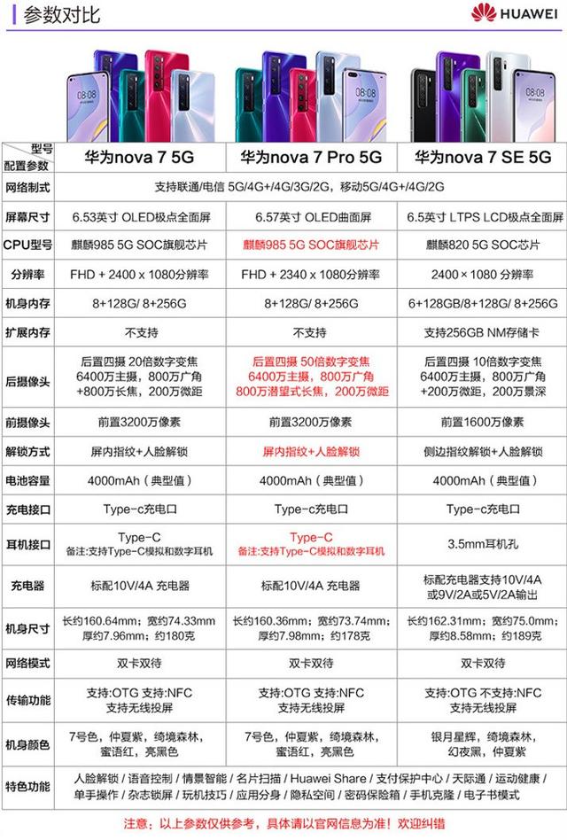 2020年七月最新版：各价位最值得推荐的手机