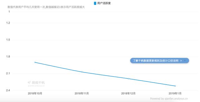 “虎扑”产品分析报告