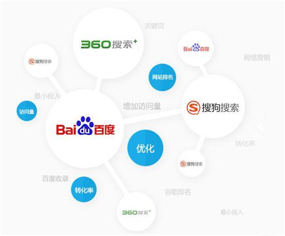 SHOWHEN|零成本躺着年赚一百万,SEO”钱”途无量~