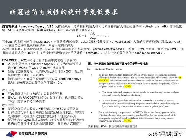 新冠疫苗行业进展与投资策略：关注里程碑和催化剂