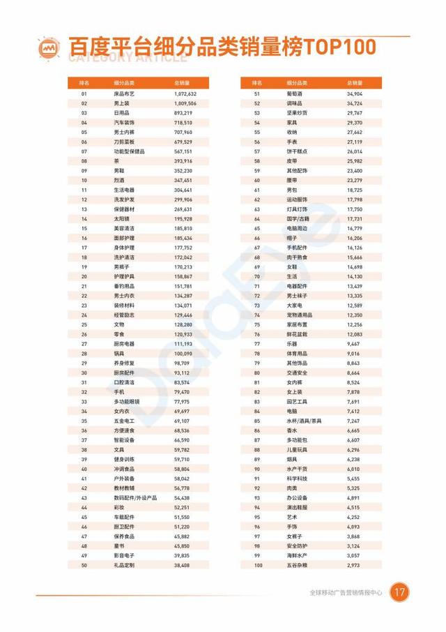 020二类电商行业广告投放概况"