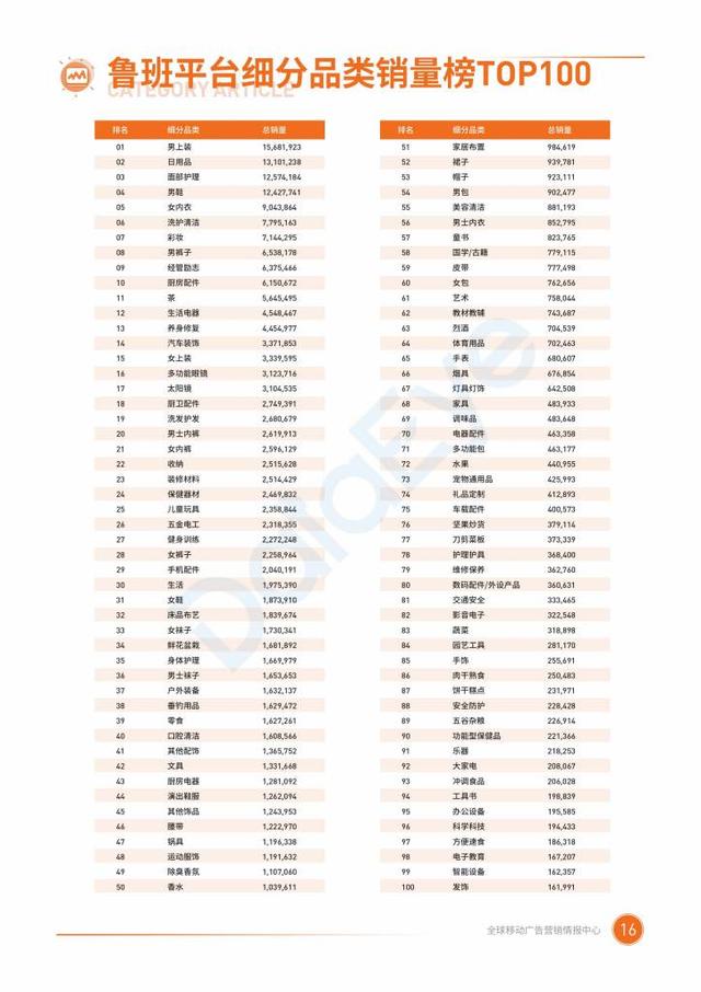 020二类电商行业广告投放概况"