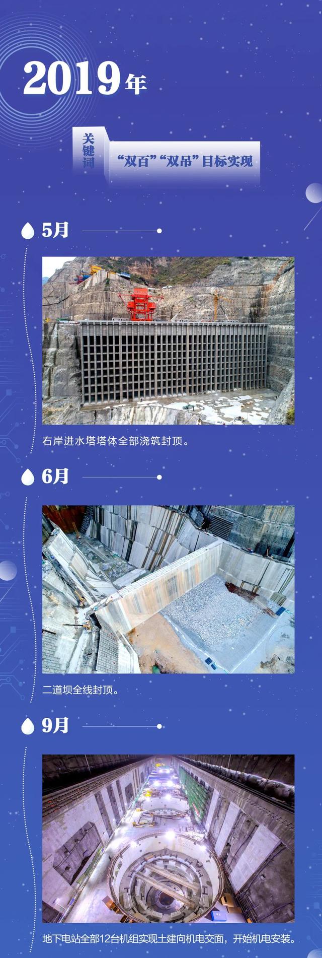 单机85万千瓦的乌东德水电站，投产了