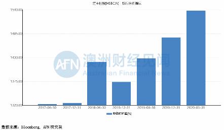 吃咱饭砸咱锅！关于供出华为公主的汇丰银行，你不知道的内情都在这！